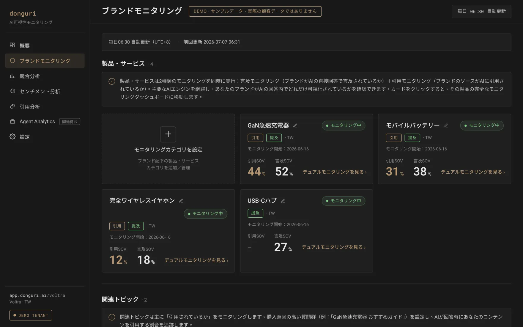 donguri.ai のブランドモニタリングダッシュボード。トラッキング中の各製品の言及シェアオブボイスと引用シェアオブボイスを表示