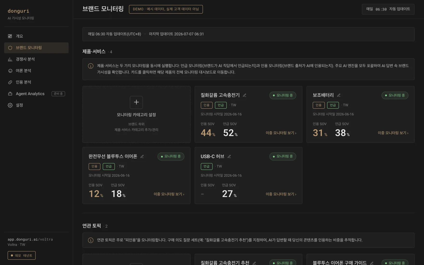 추적 중인 각 제품의 언급 점유율과 인용 점유율을 보여주는 donguri.ai 브랜드 모니터링 대시보드