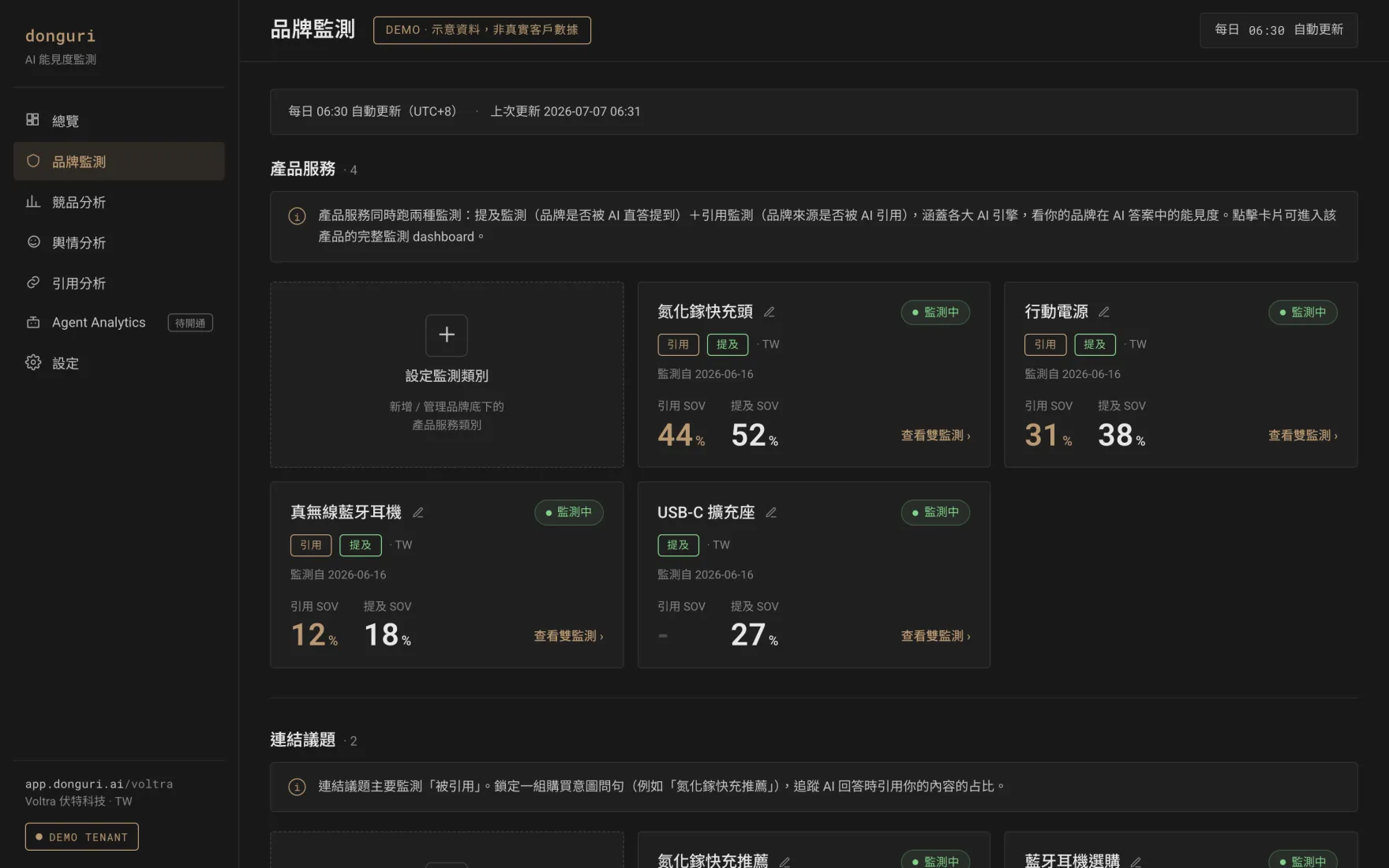 donguri.ai 品牌監測儀表板，顯示每個追蹤產品的提及聲量與引用聲量