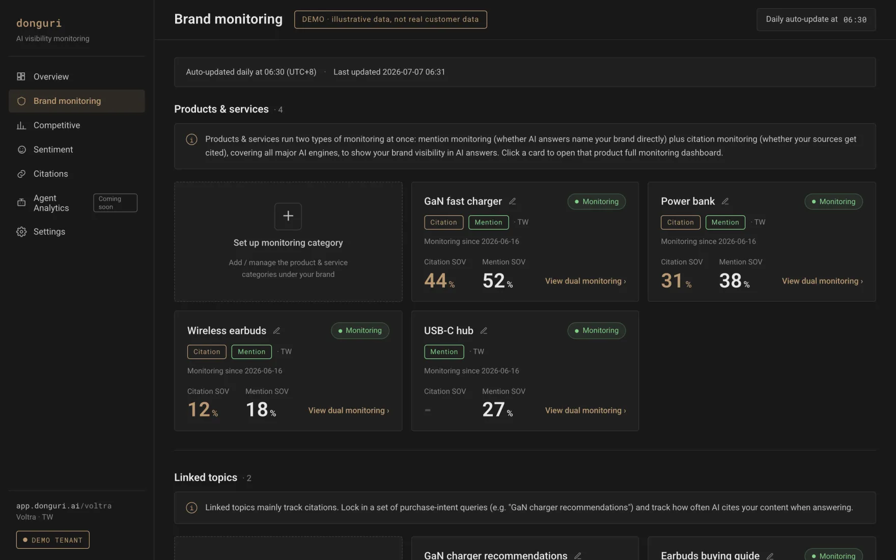 donguri.ai brand monitoring dashboard showing mention share of voice and citation share of voice for each tracked product